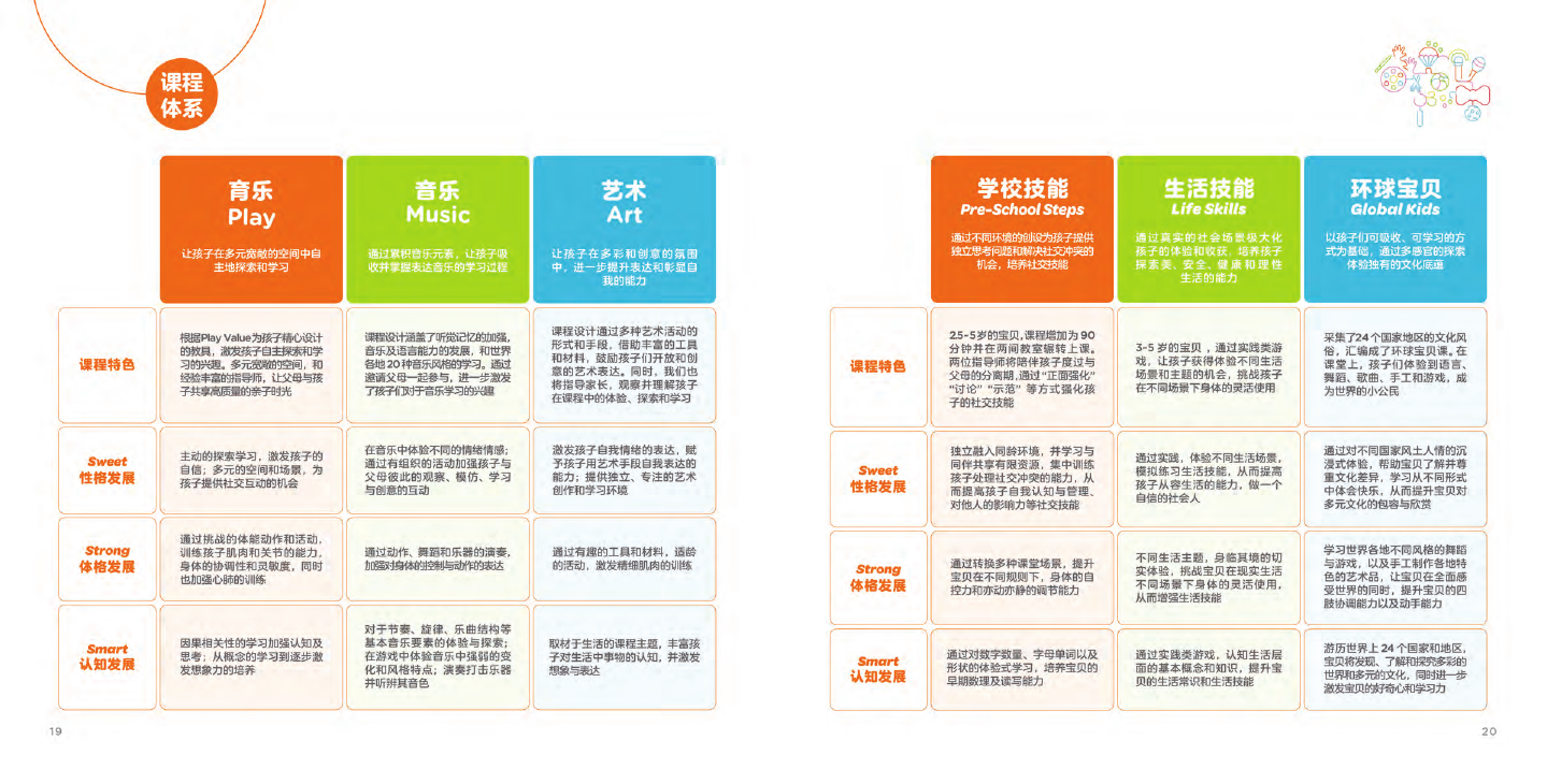 课程体系表