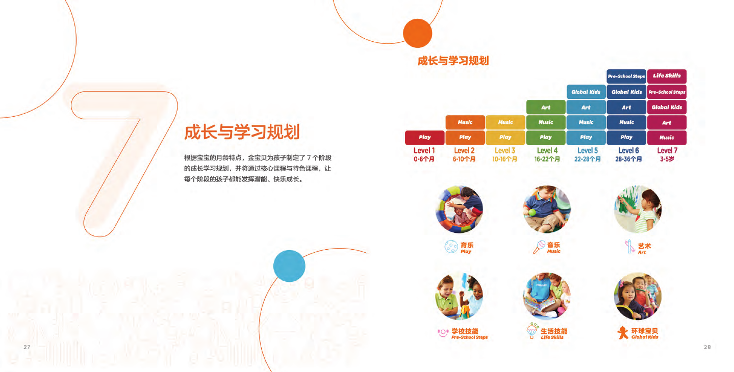 课程学阶规划