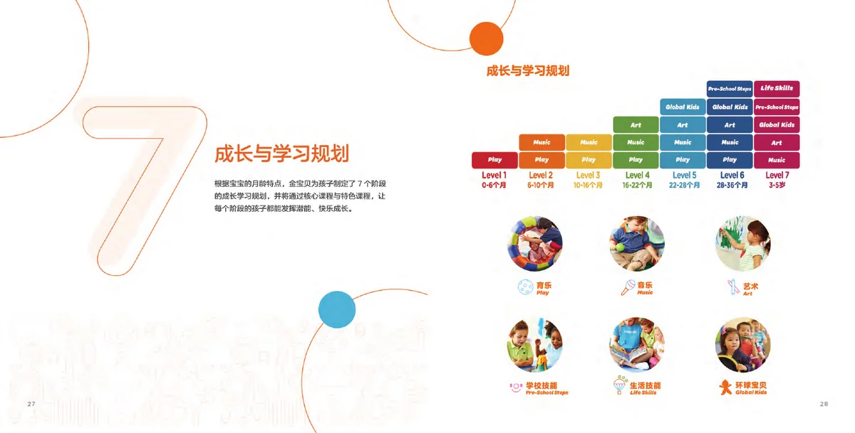 课程学阶规划